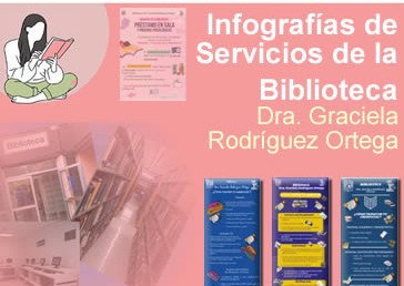 Infografías de Servicios -Biblioteca Dra. Graciela Rodríguez