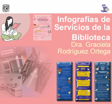 Infografías de Servicios -Biblioteca Dra. Graciela Rodríguez