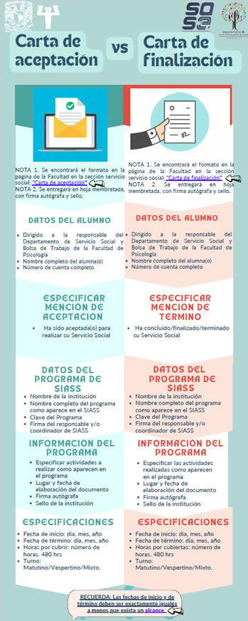 Carta-aceptación-Infografía-2013