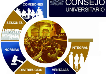 Infografía Consejo Universitario