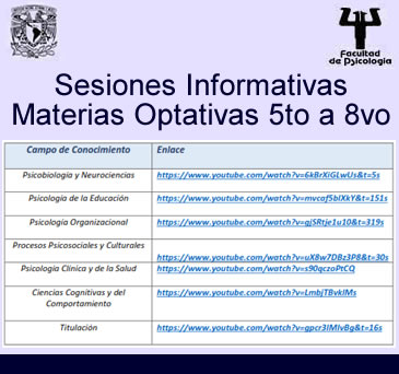 Sesiones Informativas Materias Optativas 5to a 8vo