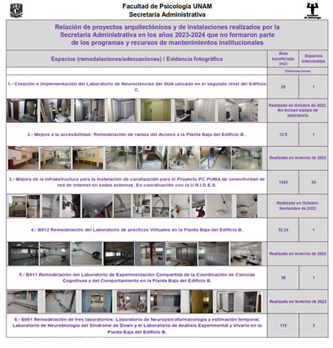 Proyectos-arquit-y-de-instalac-realizados-por-S-Adm