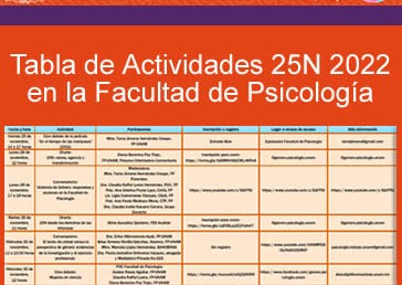 Tabla de Actividades 25N en la Facultad de Psicología
